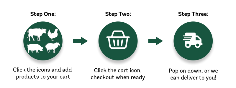 prestons-master-butchers-How-to-use-prestons-website.png prestons-master-butchers-How-to-use-prestons-website.png